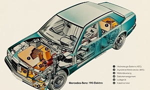 Mercedes-Benz C-Class Powertrain Milestones