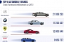 Mercedes-Benz Outshines Rivals on Facebook