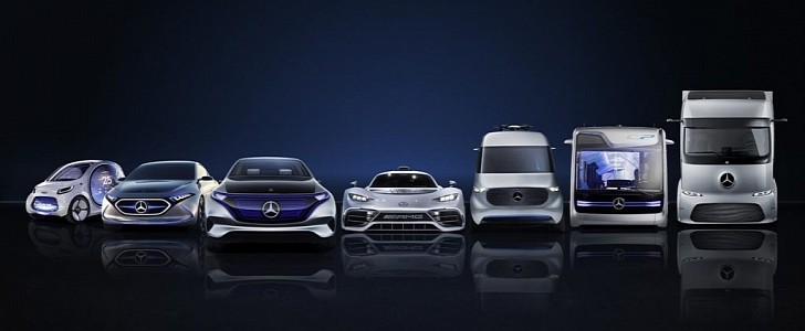 Mercedes-Benz's plans for the future to be impacted by the decision