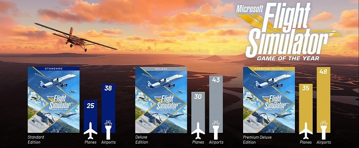 Microsoft Flight Simulator GOTY Edition infographic