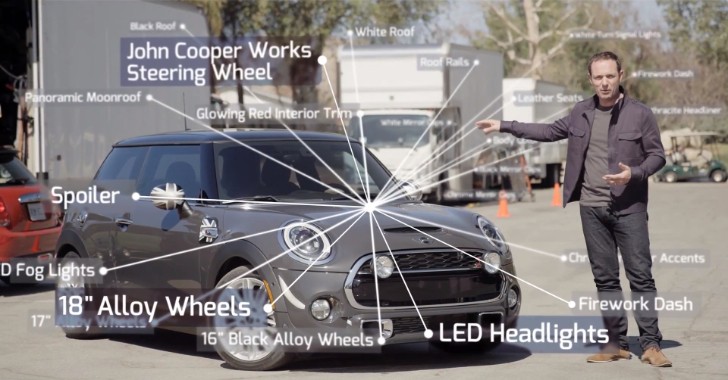 MINI Cooper S Design Explained