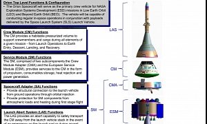 NASA's Orion Spacecraft Starts Critical Design Review for Crewed Flight