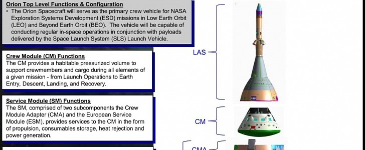 Orion spacecraft overview