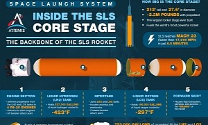 NASA SLS Hot Fire Test Failure Blamed on Hydraulic System
