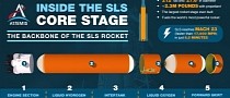 NASA SLS Hot Fire Test Failure Blamed on Hydraulic System