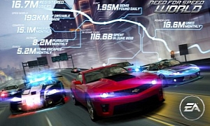 Need for Speed World Gets Camaro ZL1