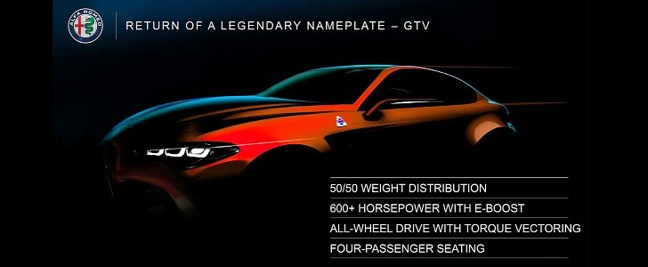 2021 Alfa Romeo GTV Coupe