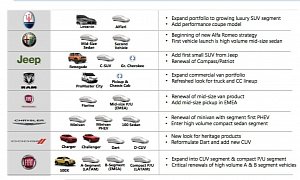 New Cars from Fiat-Chrysler: Chrysler 100 Sedan, Mystery Alfa Romeo, Hybrid Minivan Confirmed