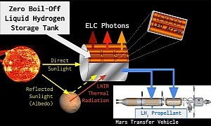 New Cryo Fuel Storage Tank Could Be Humanity's First Space Gas Station En Route to Mars