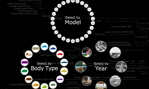 New Interactive App Gives a Look at Toyota’s Past 75 Years