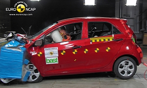 New Kia Picanto Gets Only Four Euro NCAP Stars