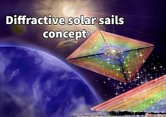 New Solar Sail Could Spill Some of the Sun’s Secret Right Into Our Laps