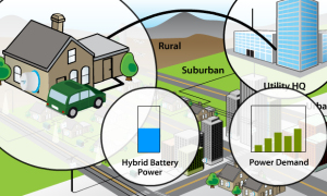 New South Wales to Start Smart Grid Testing