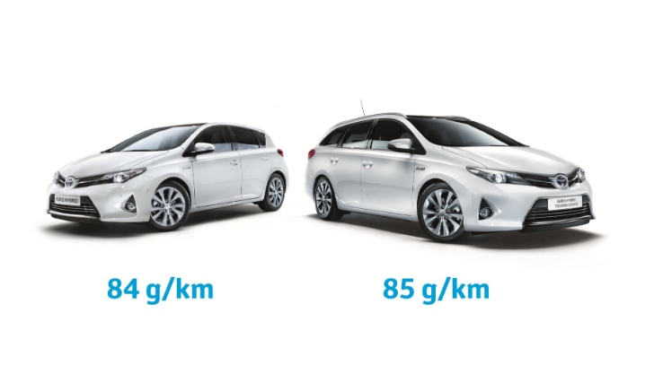 Toyota Auris Models