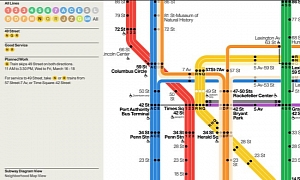 New York Weekend Subway Service to Receive Updated Map