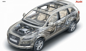 Next Audi Q7 to Lose Weight: 770 Pounds (350 Kg)