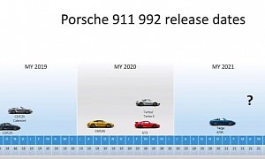 Next-Generation Porsche 911 Release Dates Explained, Mystery Limited Edition Too