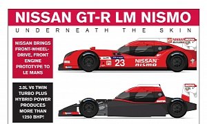 Nissan GT-R LM NISMO Brings FWD to Le Mans, Hints at R36 Nissan GT-R