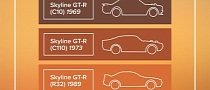 Nissan GT-R Profile Evolution Detailed in New Graphic