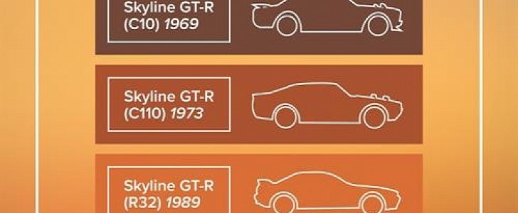 Nissan GT-R evolution graphic