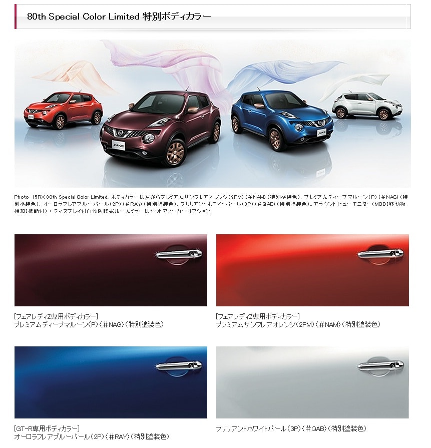 Nissan Juke Colour Guide