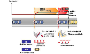 Nissan Presents Forward Collision Avoidance Assist Concept