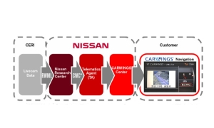 Nissan Tests Slip-Hazard Alert And Road-Cam Service