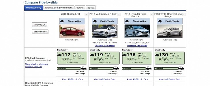 2018 Nissan Leaf EPA rating