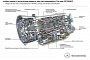 No 9-Speed Gearboxes in Future BMWs