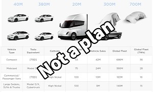 No, Master Plan Part 3 Is Not About Tesla and Its Upcoming Compact EV