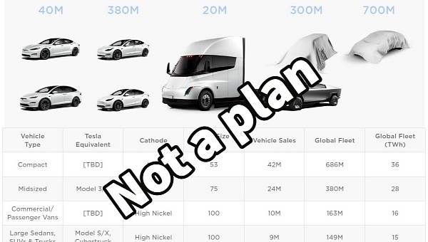  Master Plan Part 3 is not about Tesla anymore