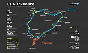 UPDATE: Nurburgring Track Alterations for 2016 are Mostly Aimed at Spectator Safety