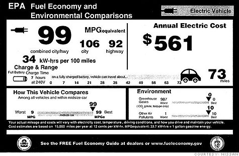 Nissan Leaf EPA label