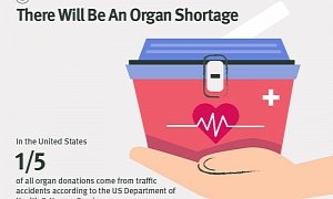 Once Driverless Cars Become Norm, There Will be a Massive Organ Shortage
