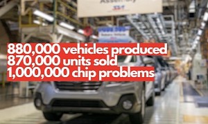 Yet Another Carmaker Hit Hard by the Same Problem That’s Been Driving the World Nuts