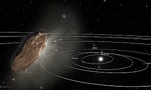 Oumuamua Interstellar Object Accelerated and Changed Course in Our Solar System