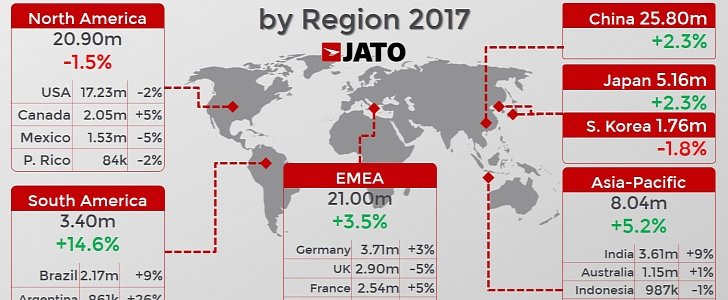 Global car sales by region