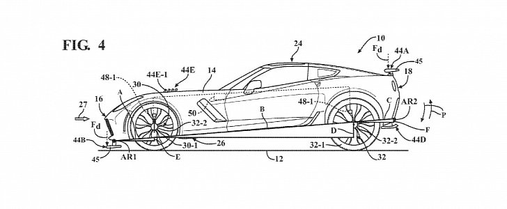General Motors active aero patent - vehicle ride-height determination for control of vehicle aerodynamics
