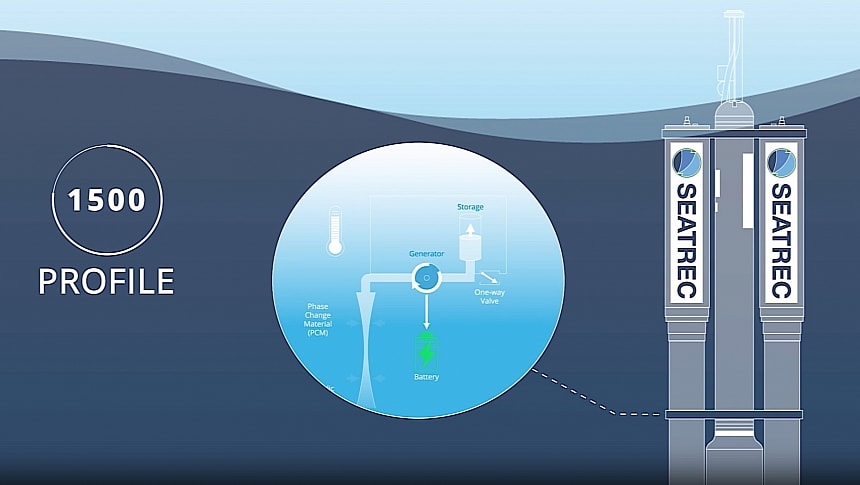 Seatrec tech for underwater power generation
