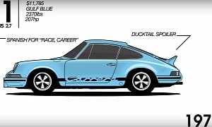 Porsche 911, the Full History Explained in 90 Seconds