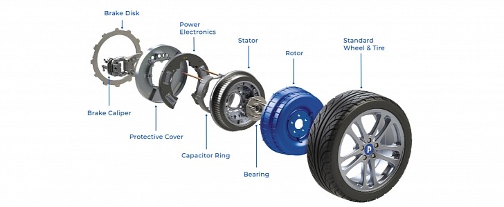 In-wheel motor made by Protean, called ProteanDrive