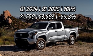 Q1 2024 Sales Report: Toyota Tacoma Retains Mid-Size Truck Sales Crown Despite Big Drop