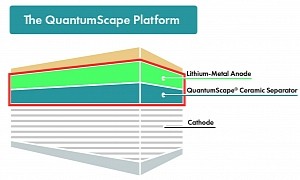 QuantumScape Creates the QS Campus in San Jose to Produce Solid-State Cells