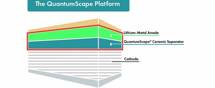 QuantumScape Promises to Improve LFP Cells