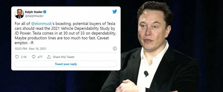 Ralph Nader provokes Tesla due to bad results in J.D. Power's 2021 Vehicle Dependability Study