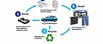 Raw Material Scarcity for Batteries Has Impacts We Had Never Thought About