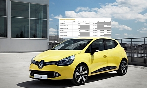 Renault Clio Order Books Open. Priced from €13,700