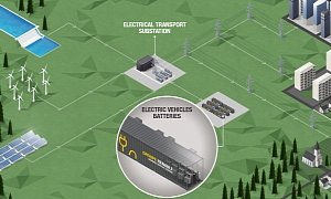 Renault to Build Europe’s Largest EV Battery Energy Storage Facility