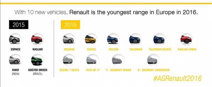 Renault to Launch New 1T Pick-up, Sedan and 7-Seat Scenic in 2016
