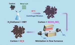 Researchers Manage to Create Fuel Cell Catalyst 475 Times Cheaper Than Platinum